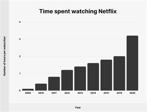 Netflix Subscriber And Growth Statistics How Many People Watch Netflix