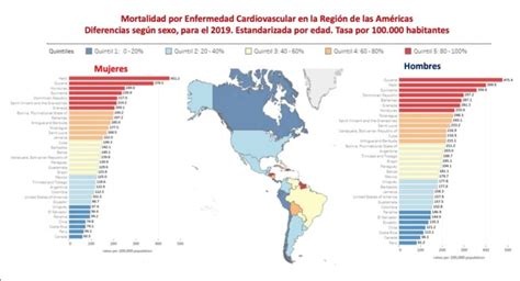 Día Mundial De Corazón Llamado A La Acción Sobre Las Enfermedades