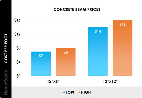 Steel I Beam Prices 3