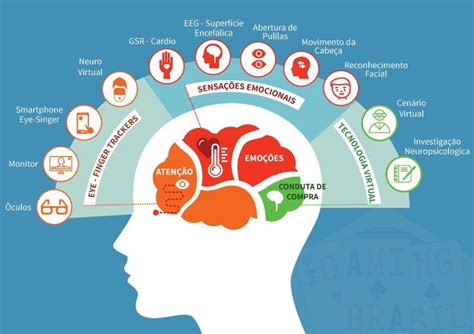 Gamificação e o neuromarketing ajudam na tomada de decisão