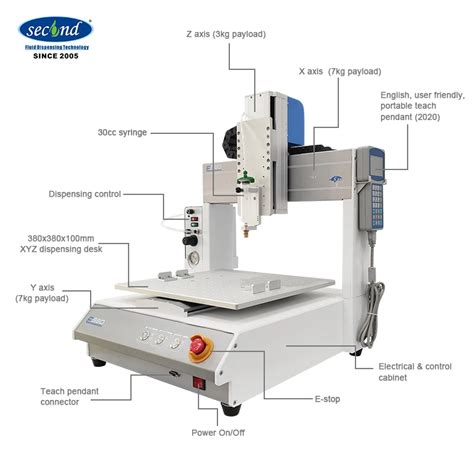 Axis Adhesive Benchtop Glue Dispensing Robot Buy Cc Syringe