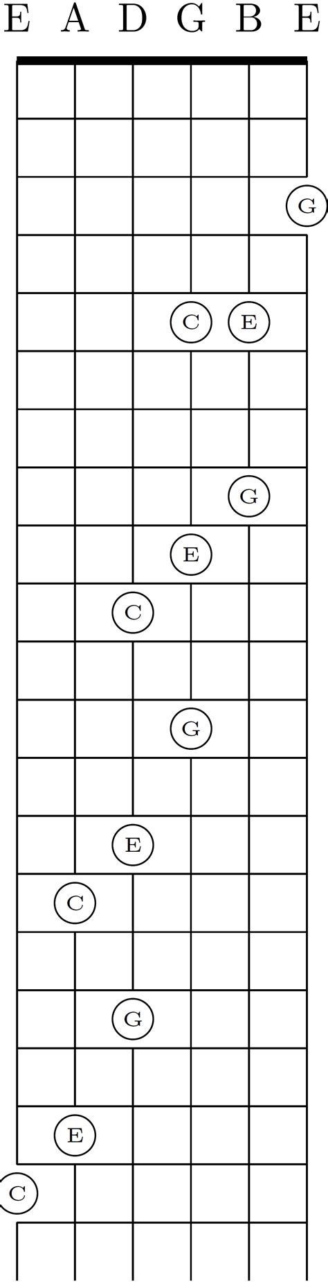 File:Standard diagonal shifting of C major chord.png - Wikimedia Commons