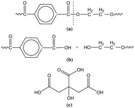 Chemical Structures Of A Pet Repeating Unit B Pet Oligomers And C