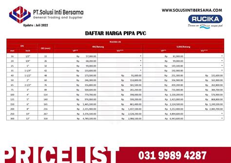 Harga Pipa Pvc Jakarta Daftar Harga Terbaru 2023