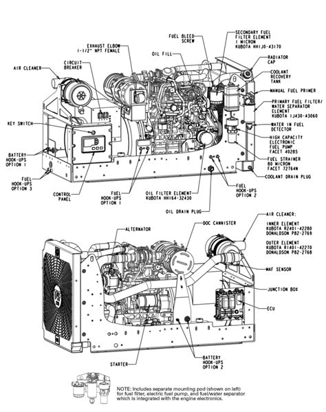 Diesel Generator Earthing Diagram Earthing Diesel