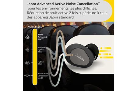 Ecouteurs Jabra Elite Noir Titane Darty