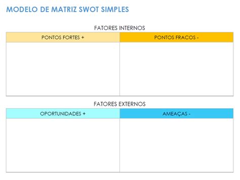 Modelos gratuitos de análise SWOT para Microsoft Word Smartsheet