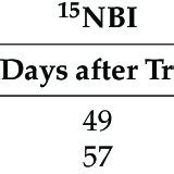 Effects of labeled nitrogen ( 15 N) fertilizer application timing on ...