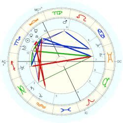 Eugen Jochum, horoscope for birth date 1 November 1902, born in ...