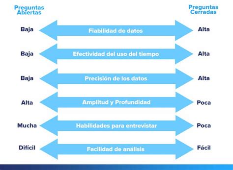 Que Son Las Preguntas Abiertas Y Cerradas Ejemplos Ejemplo