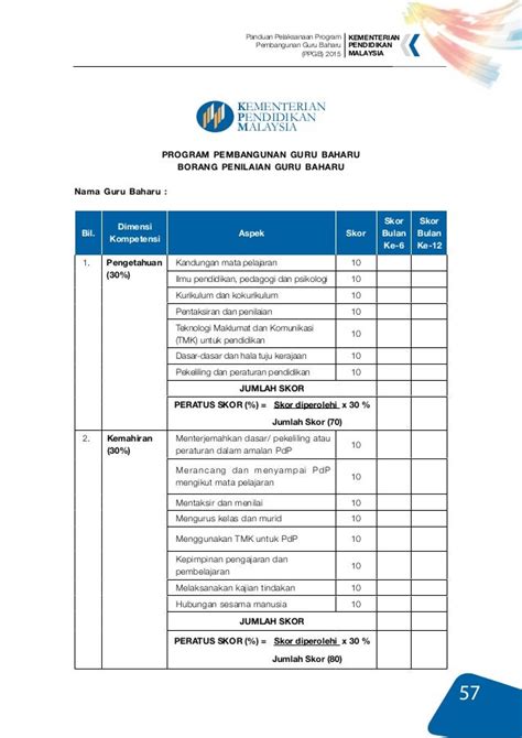 Panduan Pelaksanaan Program Pembangunan Guru Baharu Ppgb 2015