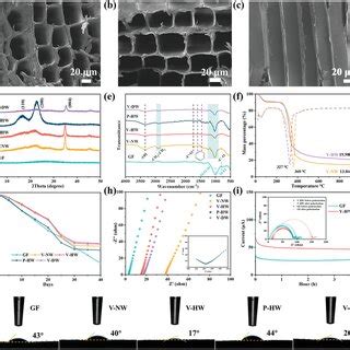 Structure Characterization And Electrochemical Performance Of Different