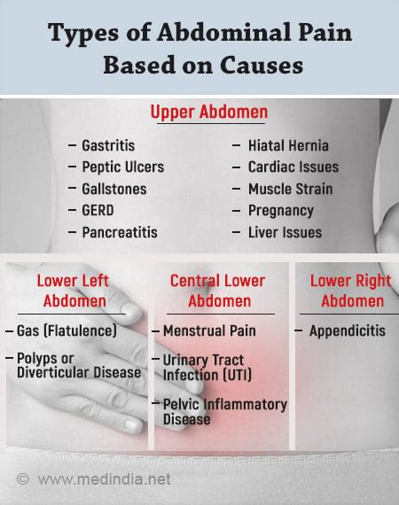 upper abdominal bloating