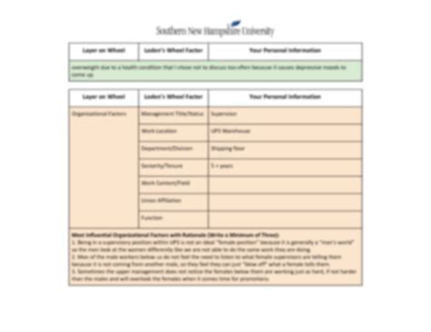 SOLUTION Cj 120 Module Two Practice Activity Template 1 Studypool