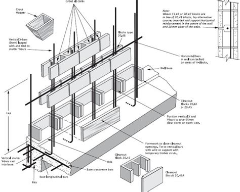 Masonry Block Retaining Wall Construction Details - Wall Design Ideas