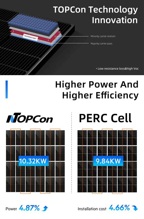 Topcon N Type 420w 425w 430w 54 Cells Mono Bifacial Solar Panels Full