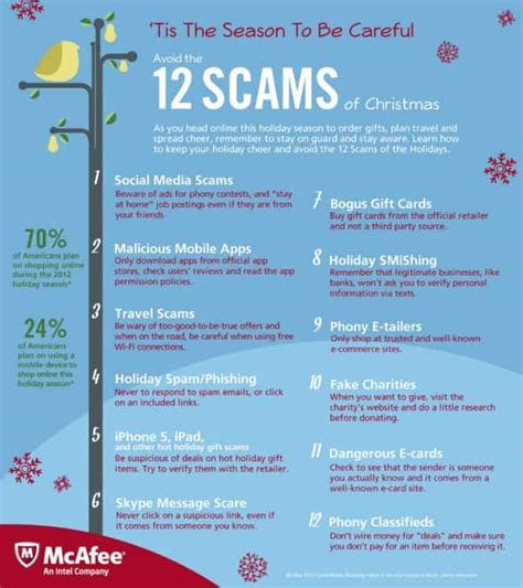 Tis The Season To Be Wary Holiday Scams To Avoid Daily Infographic