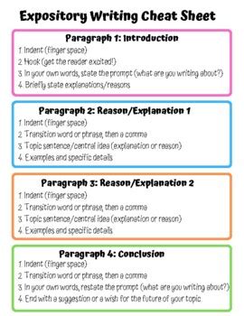 Explanatory Writing Anchor Chart