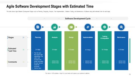 Agile Methodology Ppt Templates To Streamline The Organizational Tasks