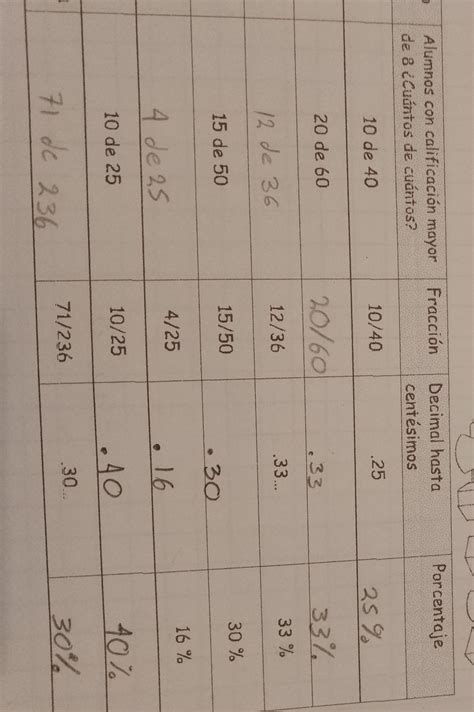 En Qu Grado La Cuarta Parte De Sus Alumnos Obtuvo M S De En Qu