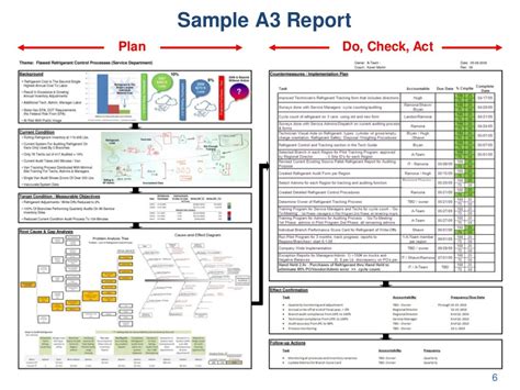 Sample A3 Report Plan Do