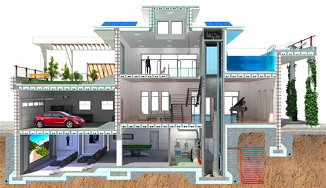 Benefits of ICF - Icon Construction LLC