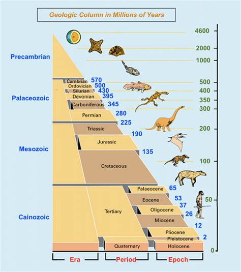 NephiCode: How the Earth Was Formed and When – Part II