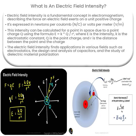 Qu Es La Intensidad De Un Campo El Ctrico