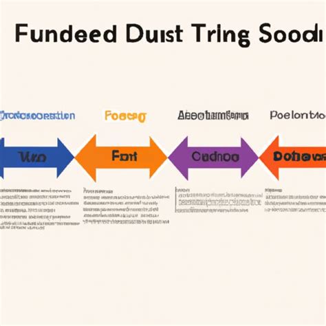 Understanding Financial Aid Disbursement How Long After Disbursement