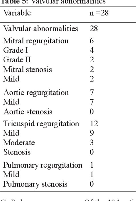 Table 2 From Bioethical Challenges To Rheumatology In Resource Poor