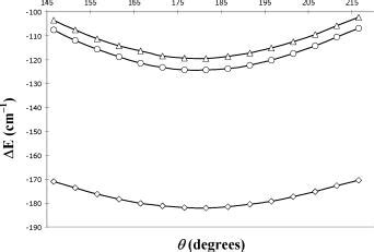 Plot of Δ E ≡ E ( A 2 ′ ) − E ( A 2 ″ ) (in... | Download Scientific ...