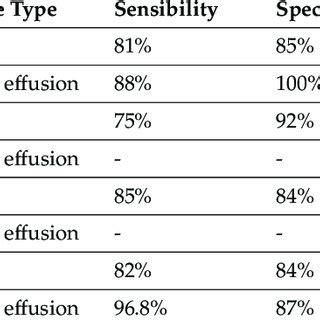 Table For Evaluating The Diagnostic Value Of Single Substrates Compared