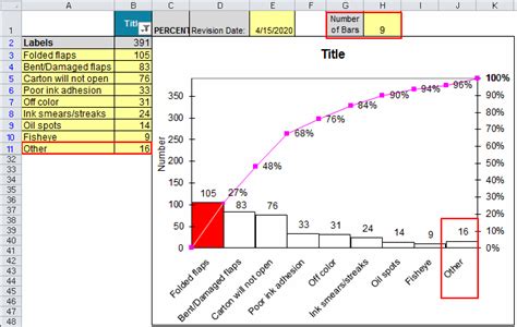 Pareto Chart Template | Excel Pareto Template | QI Macros