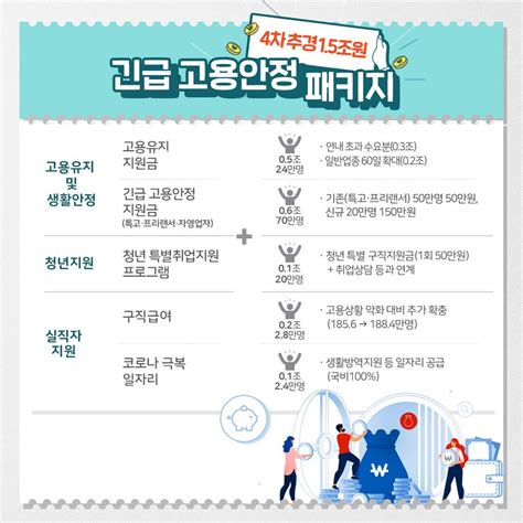 2020년 4회 추가경정예산 국회 확정 전체 카드한컷 멀티미디어 대한민국 정책브리핑