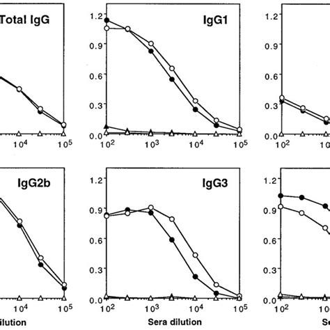 Gross And Microscopic Intestinal Pathology Of H Hepaticus Infected