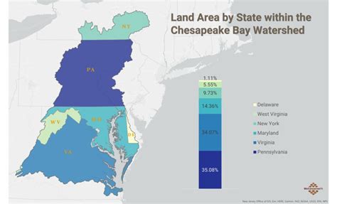 Chesapeake Watershed Forum Schedule Pen Leanor