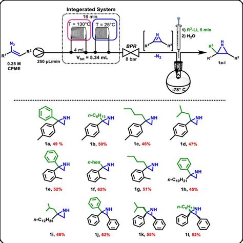 Reaction Scale Up Employing Four Parallel Reactors Reaction