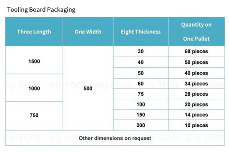 Cost Effective Pu Tooling Board For Prototyping And Model Making By Dq