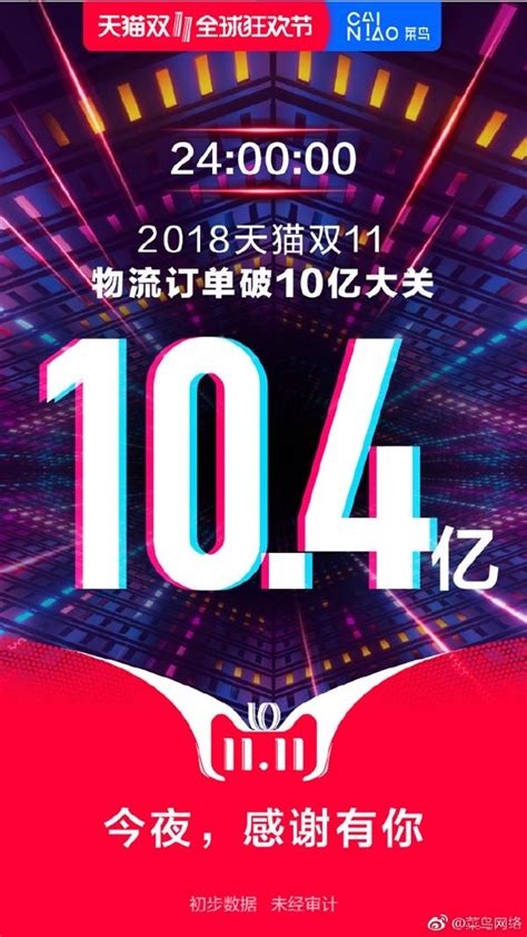 天貓雙11訂單總數量公佈：104億個 人均205元 每日頭條