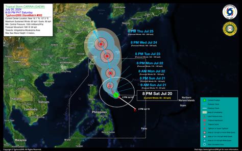 Tropical Storm Carina Gaemi Stormwatch No Typhoon