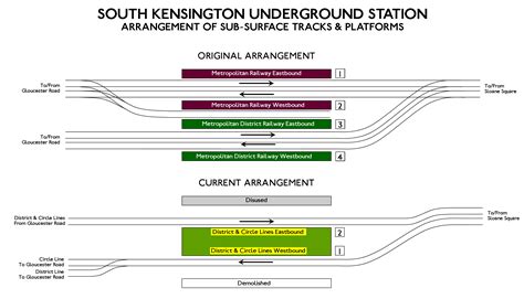 Transport experts explain the structural history of west kensington station 1