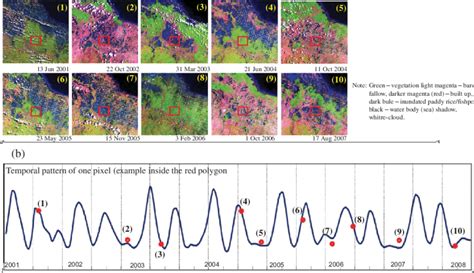 A The Multiple Dates Of Landsat Enhanced Thematic Mapper Plus Etm