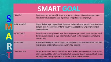 5 Contoh Goal Setting Mahasiswa Lengkap Lokerpintarid