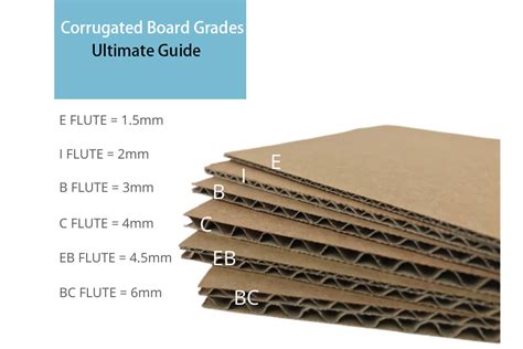 Corrugated Board Grades: Everything You Need to Know