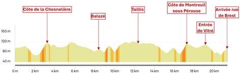 Route Ad Lie De Vitr Parcours Et Liste Des Partants Videos De