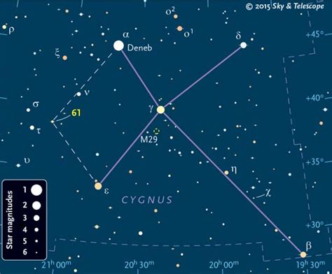 Meet Deneb The Bright But Distant Star Sky And Telescope Sky And Telescope