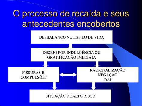 PPT Terapia de Prevenção de Recaída PowerPoint Presentation free