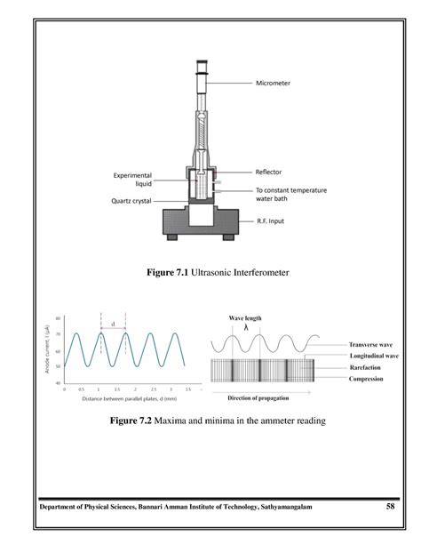 Ultrasonic Interferometer Figure Ultrasonic Interferometer Figure