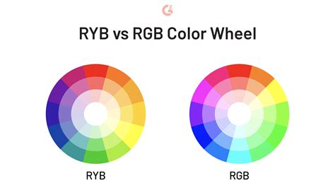 Rgb 36 Color Wheel Color Theory Color Wheel Rgb Color Wheel | Images ...