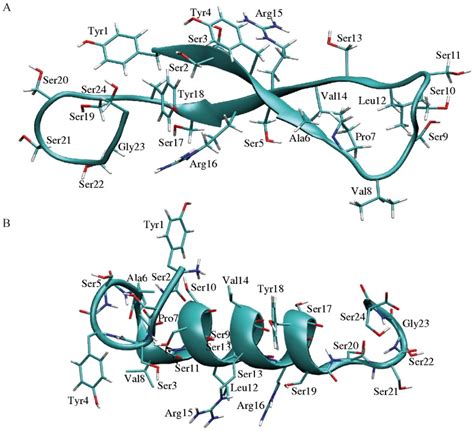 A The 3D Structure Of NFL TBS 40 63 Predicted By PEP FOLD Shows A